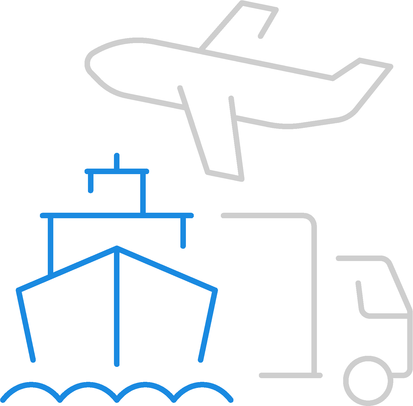 Logistics And Distribution